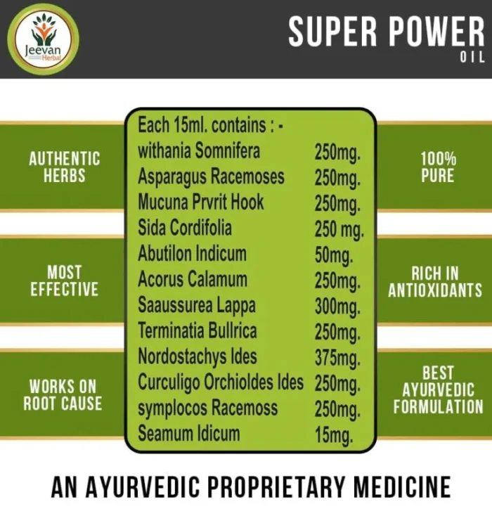 Super Power Capsule and Oil - Image 6
